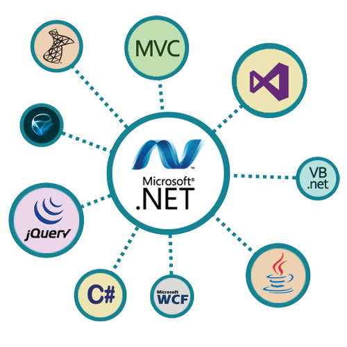 dotNet